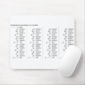 Chart of Decimal Fraction Equivalents Mathematics Mousepad (Mit Mouse)