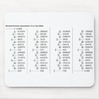 Chart of Decimal Fraction Equivalents Mathematics Mousepad