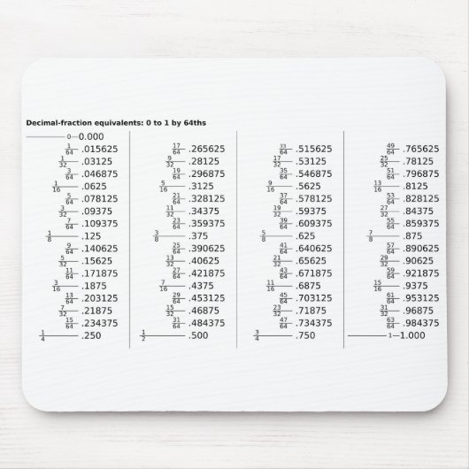 Chart of Decimal Fraction Equivalents Mathematics Mousepad (Vorne)