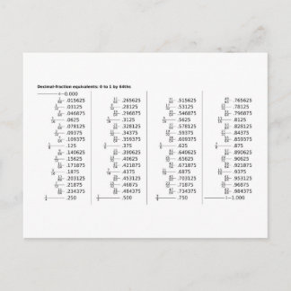Chart of Decimal Fraction Equivalents Mathematics Postkarte