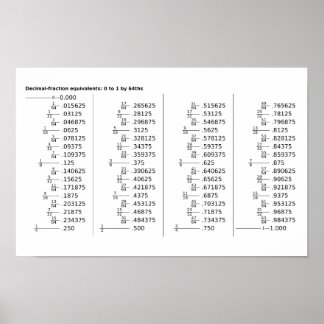 Chart of Decimal Fraction Equivalents Poster