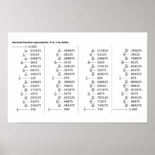 Chart of Decimal Fraction Equivalents Poster (Vorne)
