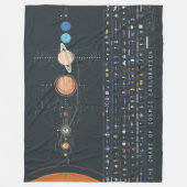 CHARTder KOSIC-AUSBEUTUNG Fleecedecke (Vorderseite)