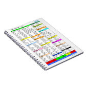 Checklist notepad notizblock (Rechte Seite)