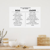Chef, Anführer, Unterschied Poster (Küche)