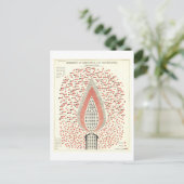 Chemie der Vintagen Feuerbestrahlung Postkarte (Stehend Vorderseite)