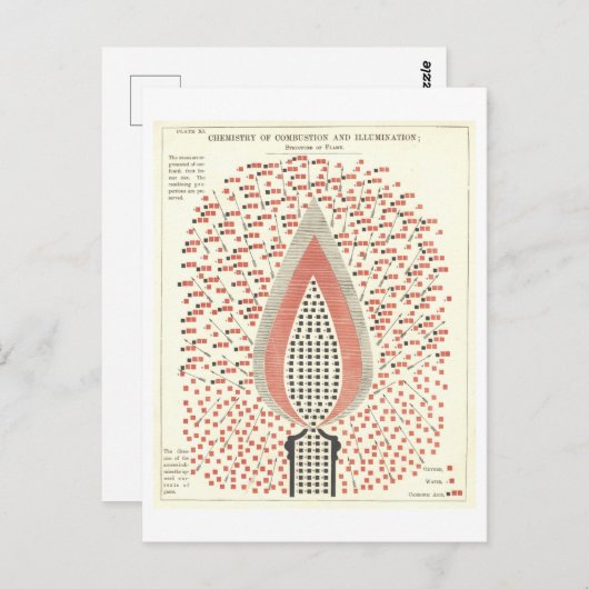 Chemie der Vintagen Feuerbestrahlung Postkarte (Vorne/Hinten)