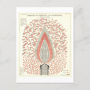 Chemie des Feuers Vintage-Illustration Postkarte