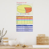 Chemie - Gase in Luftplakat 35,5x20 in Poster (Küche)