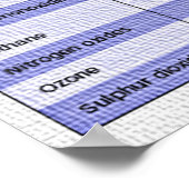 Chemie - Gase in Luftplakat 35,5x20 in Poster (Ecke)