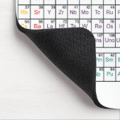 Chemie Mousepad (Ecke)