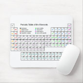 Chemie Mousepad (Mit Mouse)