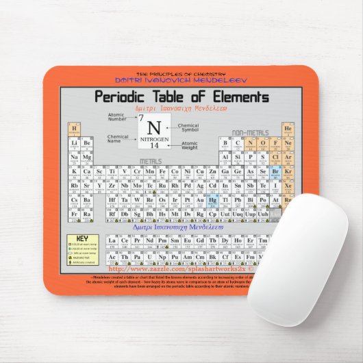Chemie-periodische Tabelle der Elemente M. Pad Mousepad (Mit Mouse)