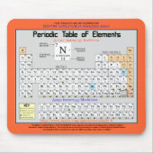 Chemie-periodische Tabelle der Elemente M. Pad Mousepad (Vorne)