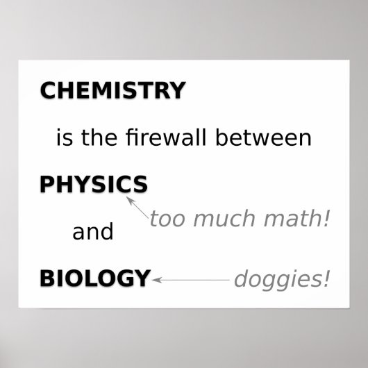Chemie Poster (Vorne)
