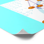 Chemiekwitz Poster (Ecke)