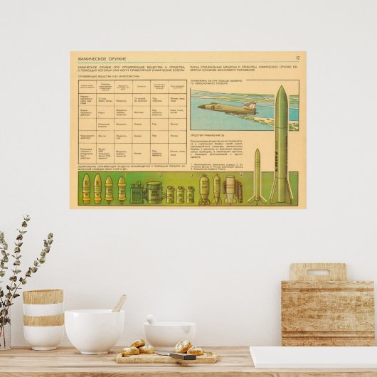Chemiewaffen Poster (Küche)