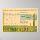 Chemiewaffen Poster (Vorne)