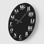 Chemische Elemente Nerdy Große Wanduhr (Winkel)