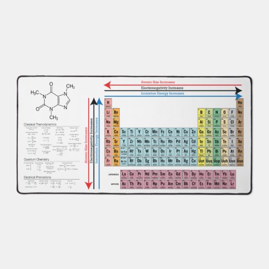 Chemische periodische Tafelkoffeinmoleküle Schreibtischunterlage (Vorderseite)