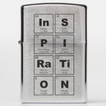 Chemisches Periodensystem der Elemente: