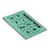 Chemisches Periodensystem der Elemente: InSPIRaTiO Notizblock (Rechte Seite)