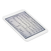 Cherokee Alphabet, entwickelt 1821 (Druck) Magnet (Rechte Seite)