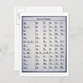 Cherokee Alphabet, entwickelt 1821 (Druck) Postkarte (Vorne/Hinten)