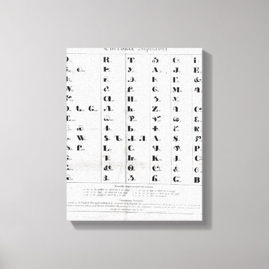 Cherokee Alphabet, Pendeltons "Lithografie" Leinwanddruck (Vorderseite)
