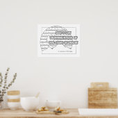 Cherokee Proverb Coloring Poster (Küche)