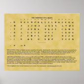 Cherokee Syllabary Poster (Vorne)