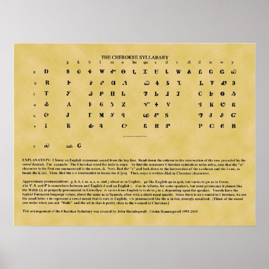 Cherokee Syllabary Poster (Vorne)
