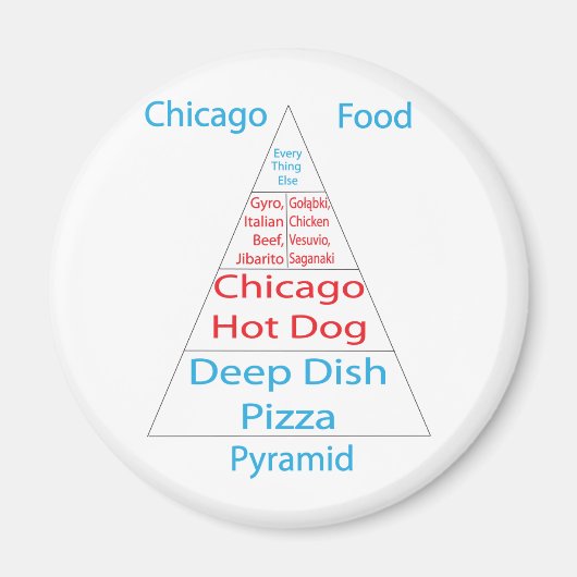 Chicago Food Pyramide Magnet (Vorne)