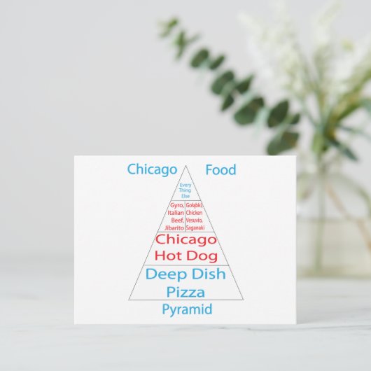 Chicago Food Pyramide Postkarte (Stehend Vorderseite)