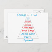 Chicago Food Pyramide Postkarte (Vorne/Hinten)