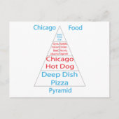 Chicago Food Pyramide Postkarte (Vorderseite)