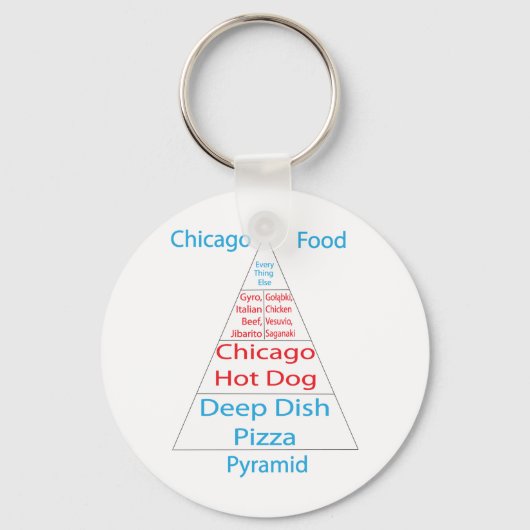 Chicago Food Pyramide Schlüsselanhänger (Vorderseite)