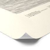 Chicago, IL Panoramic Map - 1871 Poster (Ecke)