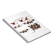 Chicken Math Notebook Notizblock (Rechte Seite)