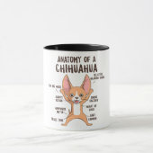 Chihuahua Anatomie-Tasse spendet Chihuahua-Kaffee- Tasse (Zentrum)