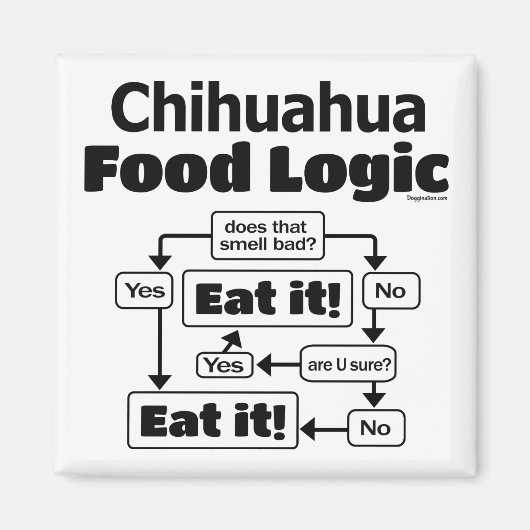 Chihuahua Food Logic Magnet (Vorne)