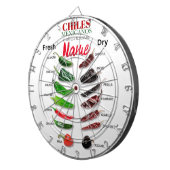 Chilen Frisch und trocken Thunder_Cove Dartscheibe (Vorderseite rechts)