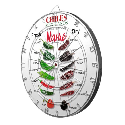 Chilen Frisch und trocken Thunder_Cove Dartscheibe (Vorderseite rechts)