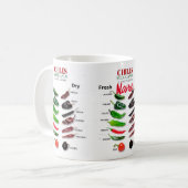 Chilen Frisch und trocken Thunder_Cove Kaffeetasse (Vorderseite Links)