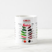 Chilen Frisch und trocken Thunder_Cove Kaffeetasse (Mittel)