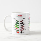 Chilen Frisch und trocken Thunder_Cove Kaffeetasse (Links)