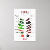 Chilen Frisch und trocken Thunder_Cove Leinwanddruck (Vorderseite)