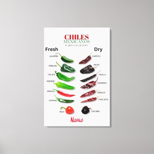 Chilen Frisch und trocken Thunder_Cove Leinwanddruck (Vorderseite)