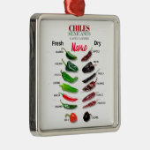 Chilen Frisch und trocken Thunder_Cove Ornament Aus Metall (Rechts)