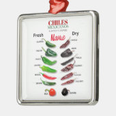 Chilen Frisch und trocken Thunder_Cove Ornament Aus Metall (Links)